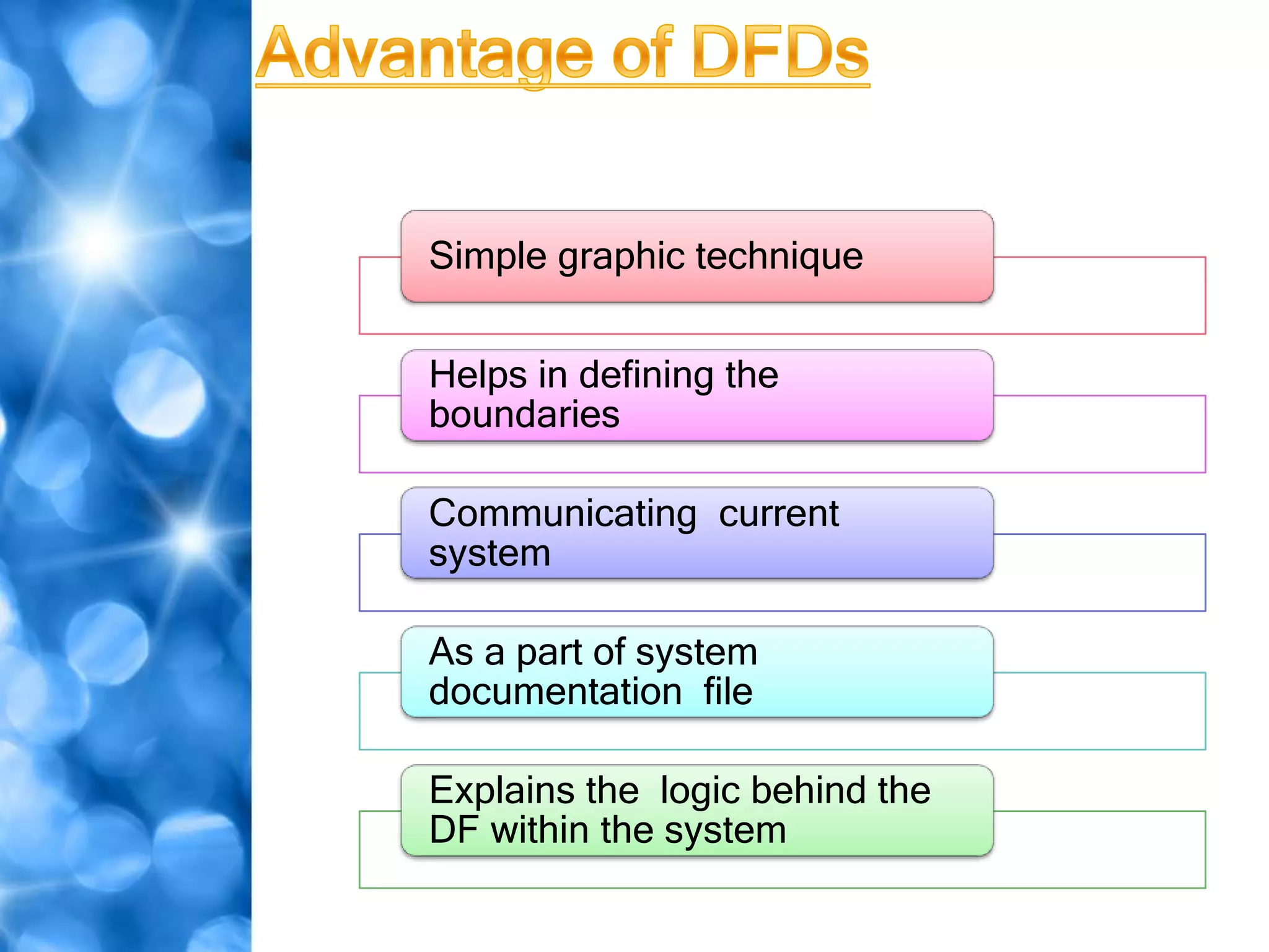 Simple graphic technique


Helps in defining the
boundaries

Communicating current
system

As a part of system
documentation file

Explains the logic behind the
DF within the system
 