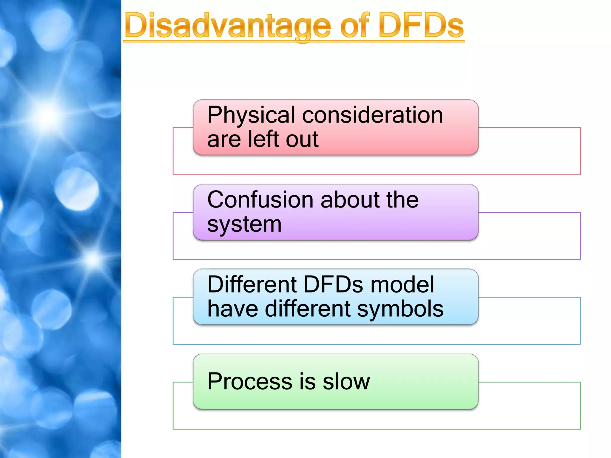 Physical consideration
are left out

Confusion about the
system

Different DFDs model
have different symbols


Process is slow
 