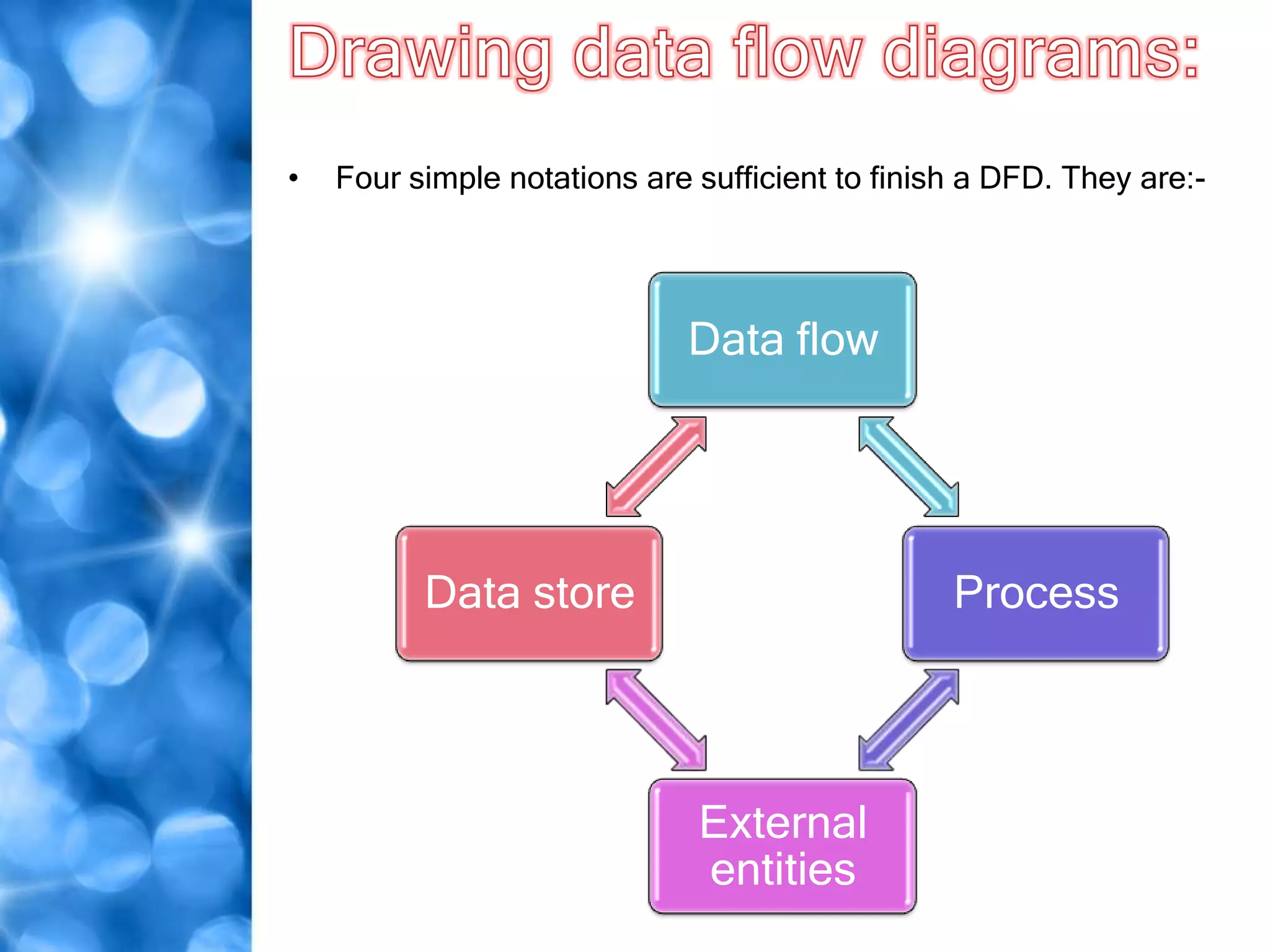•   Four simple notations are sufficient to finish a DFD. They are:-




                             Data flow




          Data store                             Process




                              External
                              entities
 