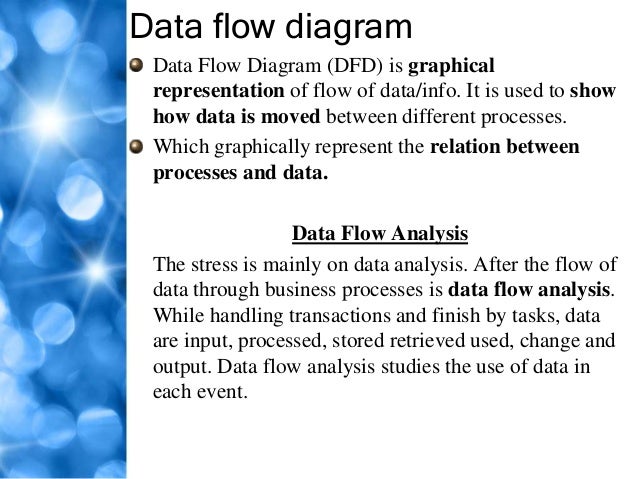 Data Flow Diagram For Classroom Learning