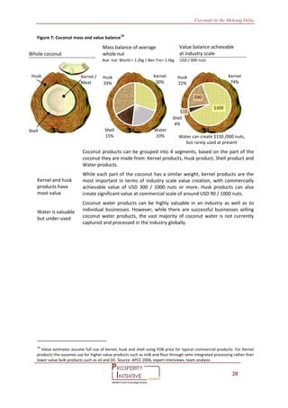 Coconut Value Adding Process Feasibility study coconut industry | PDF