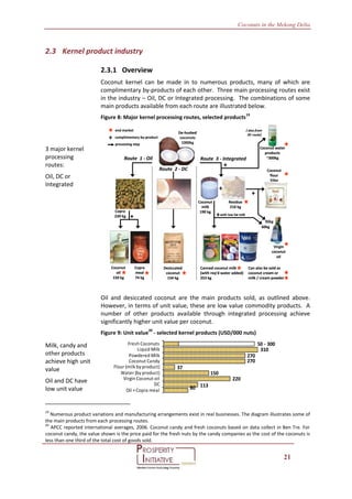 Coconut Value Adding Process Feasibility study coconut industry | PDF