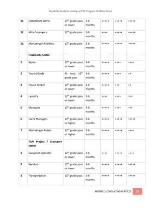 Esif Ii.pdf Feasibility study for scaling up ESIF program | PDF