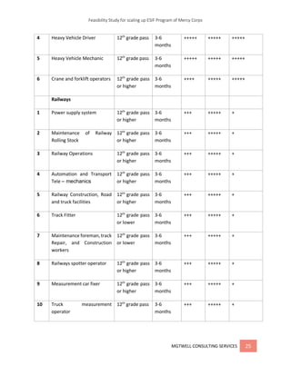 Esif Ii.pdf Feasibility study for scaling up ESIF program | PDF