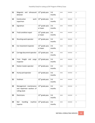 Esif Ii.pdf Feasibility study for scaling up ESIF program | PDF