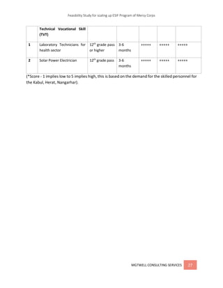 Esif Ii.pdf Feasibility study for scaling up ESIF program | PDF