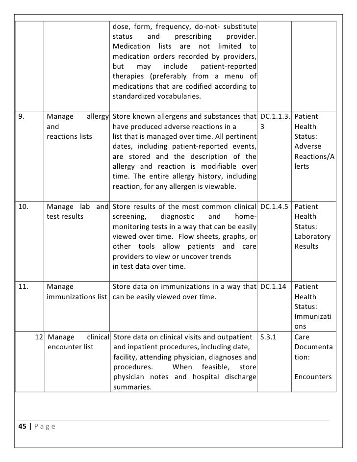 personal health record form