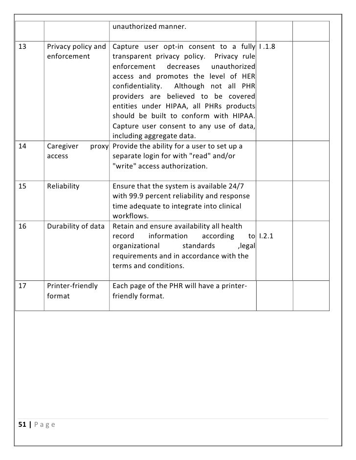 personal health records personal health record templates