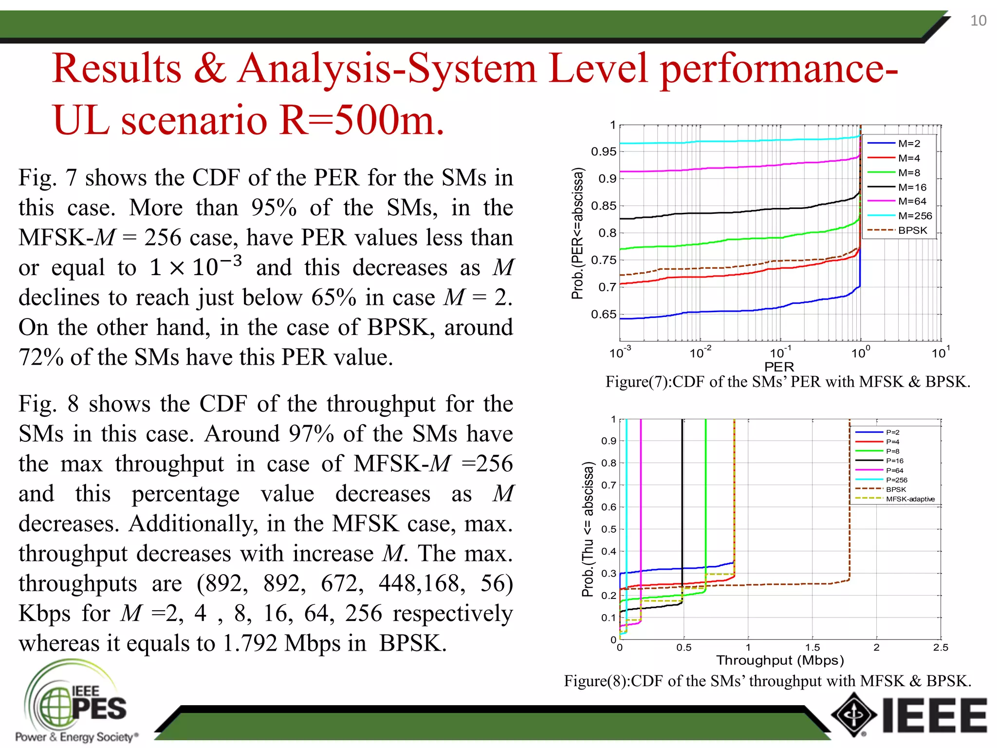 Feasibility Study of OFDM-MFSK Modulation Scheme for Smart Metering ...