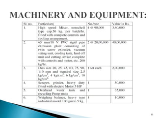 Feasibility study of pvc pipe manufacturing plant | PPTX