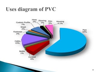 Feasibility study of pvc pipe manufacturing plant | PPTX