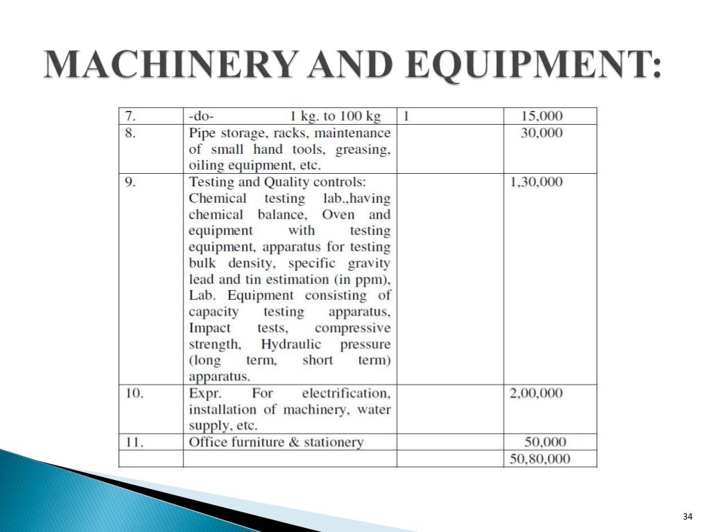 Feasibility study of pvc pipe manufacturing plant