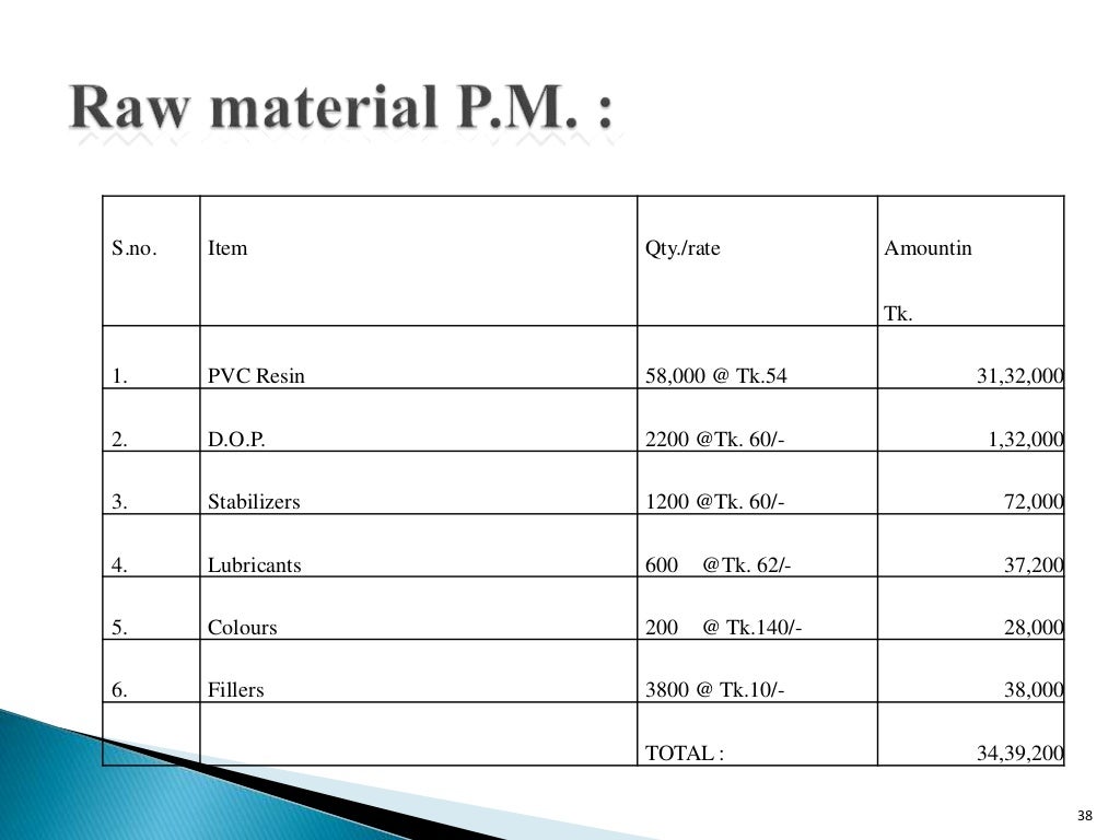 Feasibility study of pvc pipe manufacturing plant