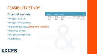 Consultant
Management
FEASIBILITY STUDY
Financial analysis
 Project capital.
 Project investment.
 Operating costs, fixed and variable
 Balance sheet.
 Income treatment.
 Cash flow.
-72,67490,792102,898
--37,59722,80632,668
% --51.8%25.1%31.7%
 
