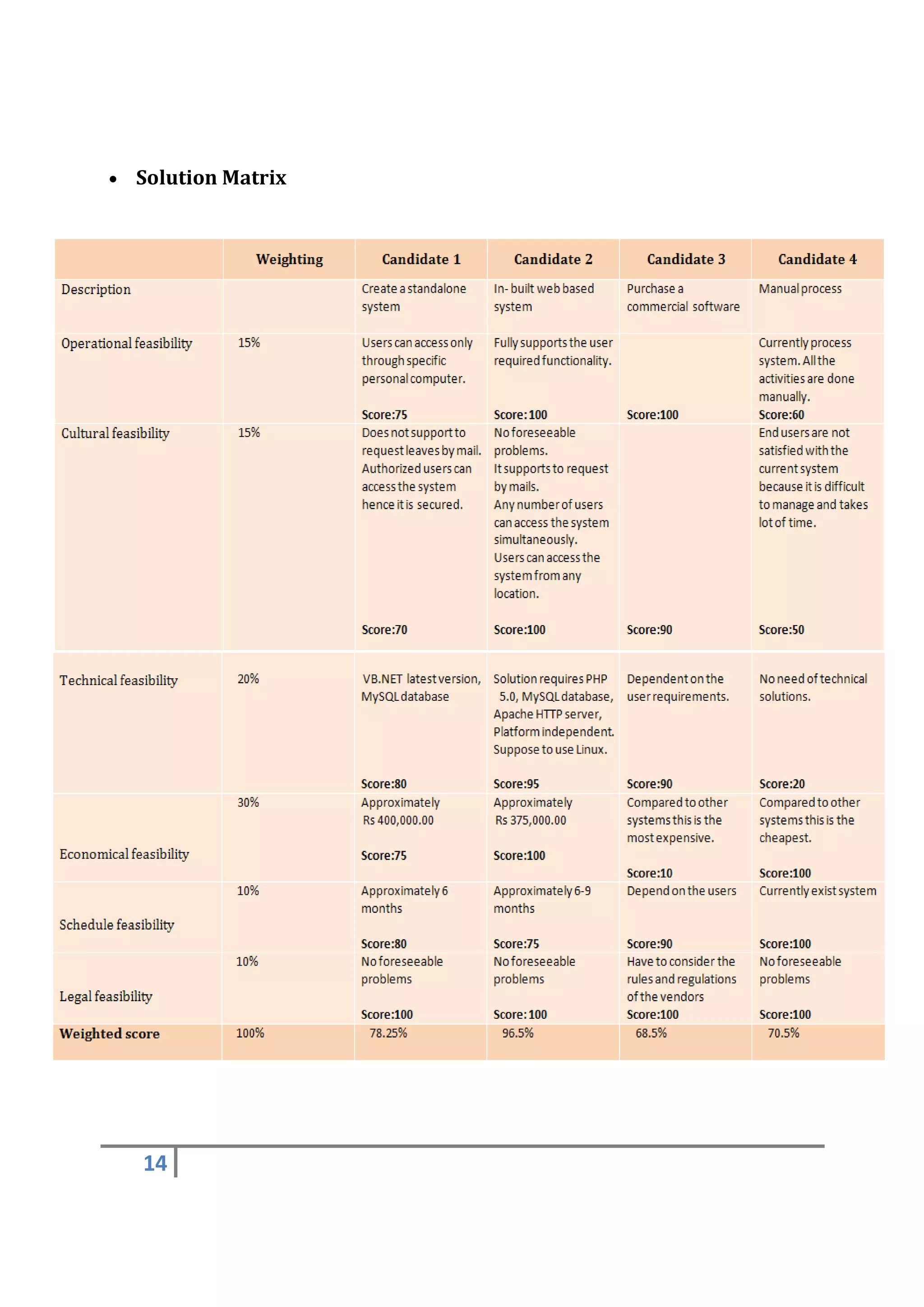 •   Solution Matrix




    14
 
