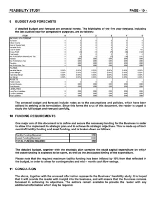 FEASIBILITY STUDY PAGE - 10 -
9 BUDGET AND FORECASTS
A detailed budget and forecast are annexed hereto. The highlights of the five year forecast, including
the last audited year for comparative purposes, are as follows:
The annexed budget and forecast include notes as to the assumptions and policies, which have been
utilised in arriving at its formulation. Since this forms the crux of this document, the reader is urged to
study the full budget and forecast carefully.
10 FUNDING REQUIREMENTS
One major aim of this document is to define and secure the necessary funding for the Business in order
to allow it to implement its strategic plan and to achieve its strategic objectives. This is made up of both
overdraft facility funding and asset funding, and is broken down as follows:
The detailed budget, together with the strategic plan contains the exact capital expenditure on which
the asset funding is expected to be spent, as well as the anticipated timing of the expenditure.
Please note that the required maximum facility funding has been inflated by 10% from that reflected in
the budget, in order to allow for contingencies and mid – month cash flow swings.
11 CONCLUSION
The above, together with the annexed information represents the Business’ feasibility study. It is hoped
that it will provide the reader with insight into the business, and will ensure that the Business remains
focussed in achieving its objectives. The authors remain available to provide the reader with any
additional information which may be required.
ITEM 0 1 2 3 4 5
INCOME STATEMENT
Turnover 0 0 0 0 0 0
Other Income 0 0 0 0 0 0
Cost of Goods Sold 0 0 0 0 0 0
Variable Profit 0 0 0 0 0 0
Cost of Sales 0 0 1 7 36 142
Gross Profit 0 (0) (1) (7) (36) (142)
Overheads 0 0 0 0 0 0
Net Profit Before Interest and Tax 0 (0) (1) (7) (36) (142)
Interest 0 ERR ERR ERR ERR ERR
Net Profit Before Tax 0 ERR ERR ERR ERR ERR
Taxation 0 ERR ERR ERR ERR ERR
Net Profit After Tax 0 ERR ERR ERR ERR ERR
RATIOS
Variable Margin 0.00% 0.00% 0.00% 0.00% 0.00% 0.00%
Gross Margin 0.00% 0.00% 0.00% 0.00% 0.00% 0.00%
Operating Margin 0.00% 0.00% 0.00% 0.00% 0.00% 0.00%
Net Margin 0.00% 0.00% 0.00% 0.00% 0.00% 0.00%
ASSETS
Fixed Assets 0 0 0 0 0 0
Current Assets 0 ERR ERR ERR ERR ERR
Total Assets 0 ERR ERR ERR ERR ERR
LIABILITIES
Long Term Liabilities 0 ERR ERR ERR ERR ERR
Current Liabilities 0 ERR ERR ERR ERR ERR
Total Liabilities 0 ERR ERR ERR ERR ERR
Facility Funding Required ERR
Asset Funding Required 0.00
TOTAL FUNDING REQUIRED ERR
 