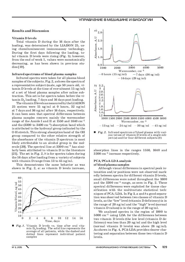 Feasibility study — vitamin d loading determination by ftir atr