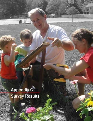 Appendix C
Survey Results
 