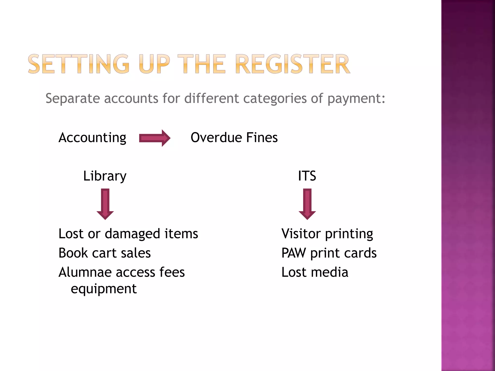 Separate accounts for different categories of payment:
Accounting Overdue Fines
Library ITS
Lost or damaged items Visitor printing
Book cart sales PAW print cards
Alumnae access fees Lost media
equipment
 