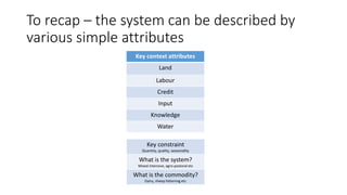 Mapping livestock feed resources and targeting technologies: Making the most of FEAST and TechFit 