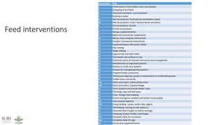 Mapping livestock feed resources and targeting technologies: Making the most of FEAST and TechFit 