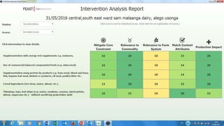 Mapping livestock feed resources and targeting technologies: Making the most of FEAST and TechFit 