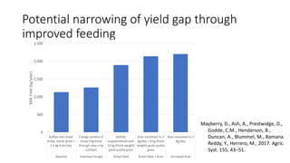 Mapping livestock feed resources and targeting technologies: Making the most of FEAST and TechFit 