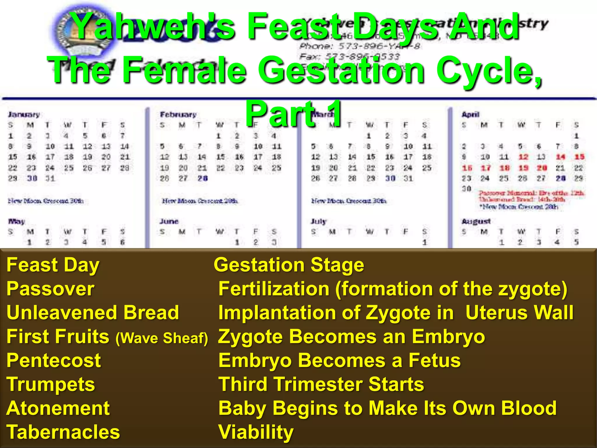 Yahweh's Feast Days And
The Female Gestation Cycle,
Part 1
157
Feast Day Gestation Stage
Passover Fertilization (formation of the zygote)
Unleavened Bread Implantation of Zygote in Uterus Wall
First Fruits (Wave Sheaf) Zygote Becomes an Embryo
Pentecost Embryo Becomes a Fetus
Trumpets Third Trimester Starts
Atonement Baby Begins to Make Its Own Blood
Tabernacles Viability
 