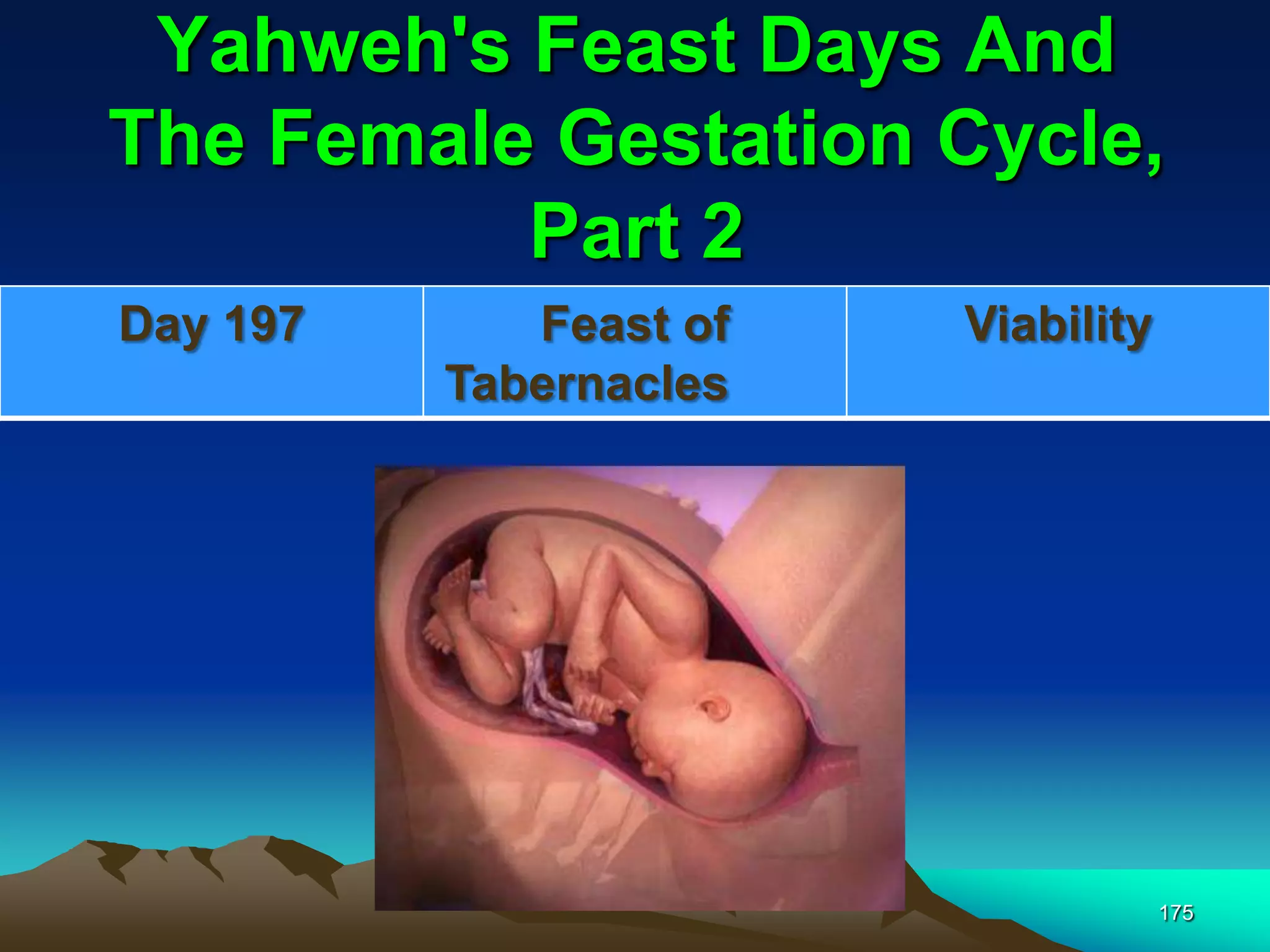 Yahweh's Feast Days And
The Female Gestation Cycle,
Part 2
175
Day 197 Feast of
Tabernacles
Viability
 