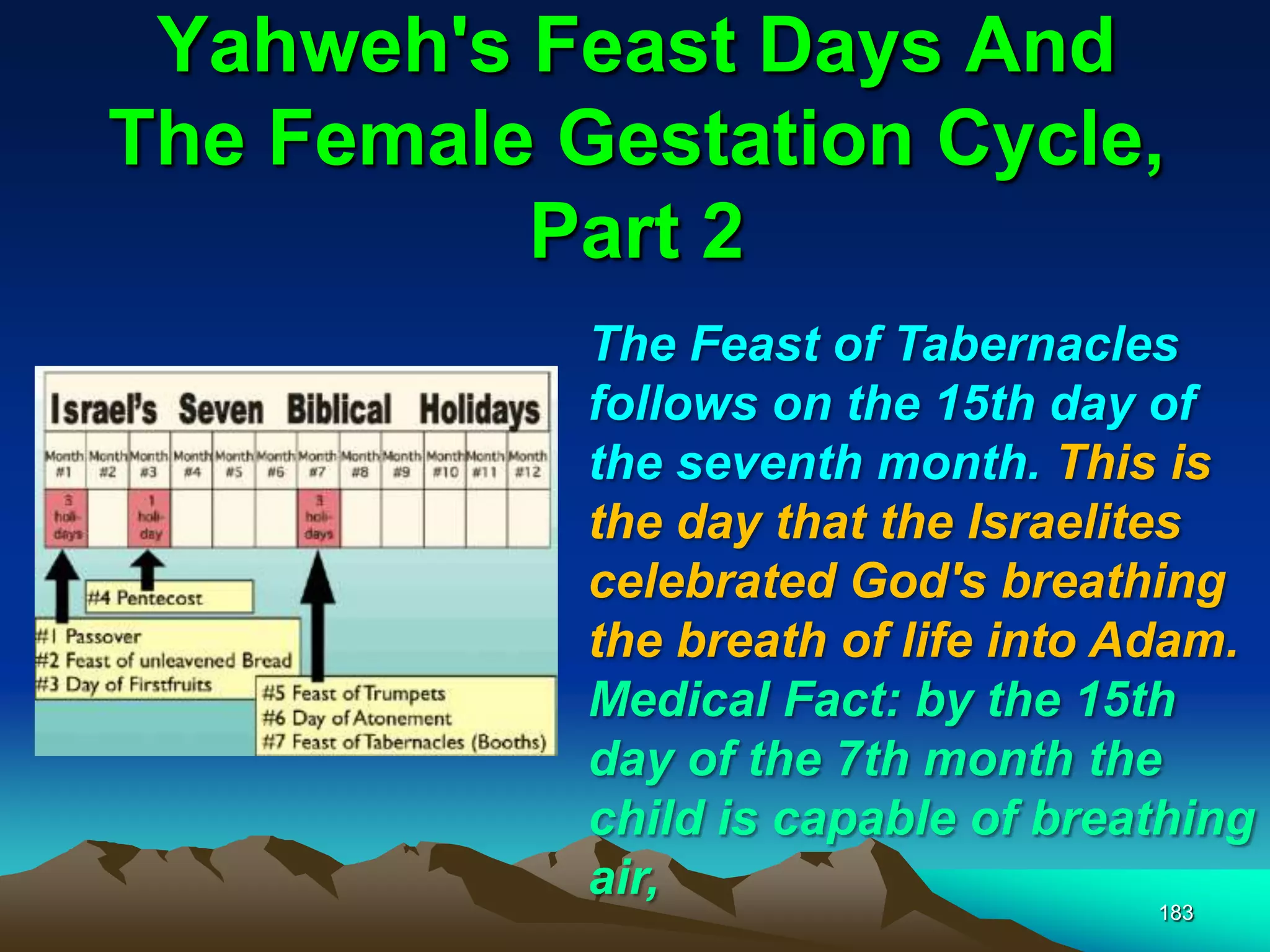 Yahweh's Feast Days And
The Female Gestation Cycle,
Part 2
183
The Feast of Tabernacles
follows on the 15th day of
the seventh month. This is
the day that the Israelites
celebrated God's breathing
the breath of life into Adam.
Medical Fact: by the 15th
day of the 7th month the
child is capable of breathing
air,
 