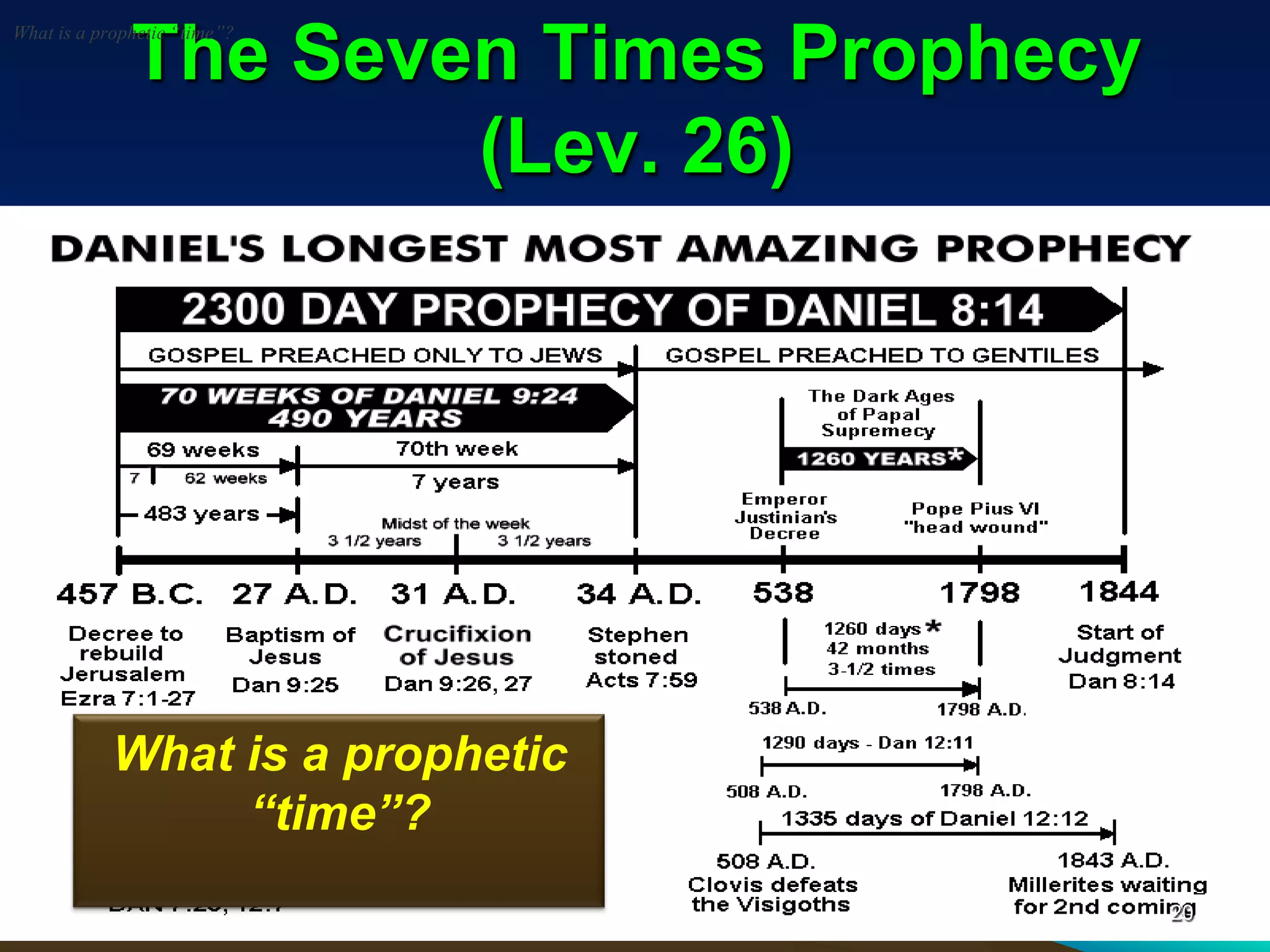 The Seven Times Prophecy
(Lev. 26)
What is a prophetic
―time‖?
What is a prophetic “time”?
20
 