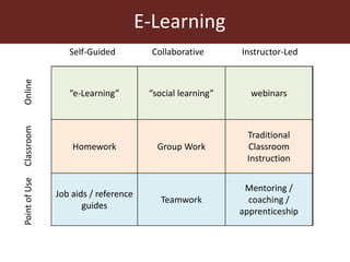 Instructional design and blended learning to extend the reach of a research product for impact at scale: Reflections from the FEAST tool