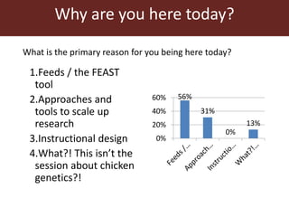 Instructional design and blended learning to extend the reach of a research product for impact at scale: Reflections from the FEAST tool