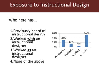 Instructional design and blended learning to extend the reach of a research product for impact at scale: Reflections from the FEAST tool