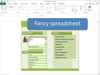 FEAST: Why, What, When, Where …. So What, What Next? 