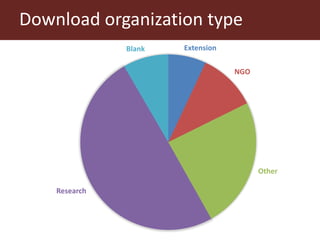 FEAST: Why, What, When, Where …. So What, What Next? 
