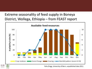 FEAST: Why, What, When, Where …. So What, What Next? 