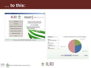 Leveraging instructional design and innovative ICT to improve food security and farmer productivity—The FEAST experience