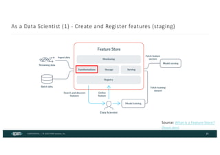 CONFIDENTIAL | © 2024 EPAM Systems, Inc.
As a Data Scientist (1) - Create and Register features (staging)
23
Source: What is a Feature Store?
(feast.dev)
 