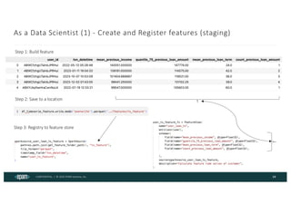 CONFIDENTIAL | © 2024 EPAM Systems, Inc.
As a Data Scientist (1) - Create and Register features (staging)
24
Step 1: Build feature
Step 2: Save to a location
Step 3: Registry to feature store
 