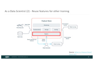 CONFIDENTIAL | © 2024 EPAM Systems, Inc.
As a Data Scientist (2) - Reuse features for other training
25
Source: What is a Feature Store?
(feast.dev)
 