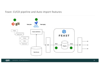 CONFIDENTIAL | © 2024 EPAM Systems, Inc.
Feast: CI/CD pipeline and Auto import features
29
 