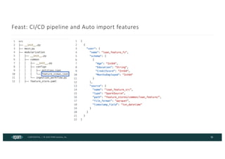 CONFIDENTIAL | © 2024 EPAM Systems, Inc.
Feast: CI/CD pipeline and Auto import features
31
 