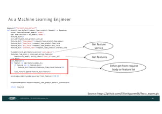 CONFIDENTIAL | © 2024 EPAM Systems, Inc.
As a Machine Learning Engineer
34
Get feature
service
Get features
Either get from request
body or feature list
Source: https://github.com/ElliotNguyen68/feast_epam.git
 