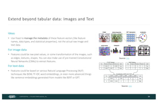 CONFIDENTIAL | © 2024 EPAM Systems, Inc.
Extend beyond tabular data: Images and Text
39
Ideas
• Use Feast to manage the metadata of these feature vectors (like feature
names, data types, and statistical properties), not the actual raw image and
text data.
For image data
• Features could be raw pixel values, or some transformation of the images, such
as edges, textures, shapes. You can also make use of pre-trained Convolutional
Neural Networks (CNNs) to extract features.
For text data
• Features could be based on various Natural Language Processing (NLP)
techniques like BOW, TF-IDF, word embeddings, or even more advanced things
like sentence embeddings generated from models like BERT or GPT.
Source: link
Source: link
 