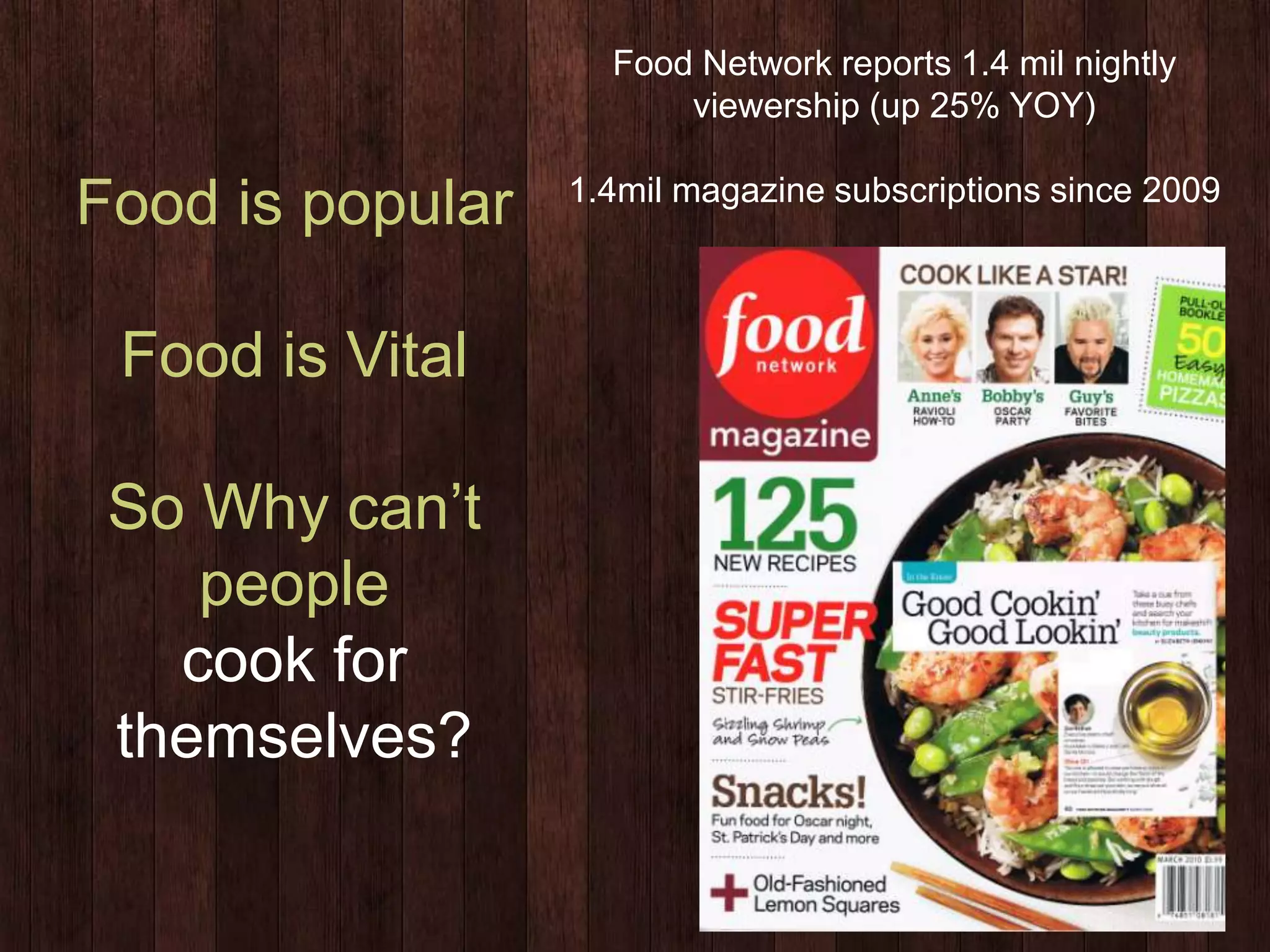 Feast Pitch Deck Ppt