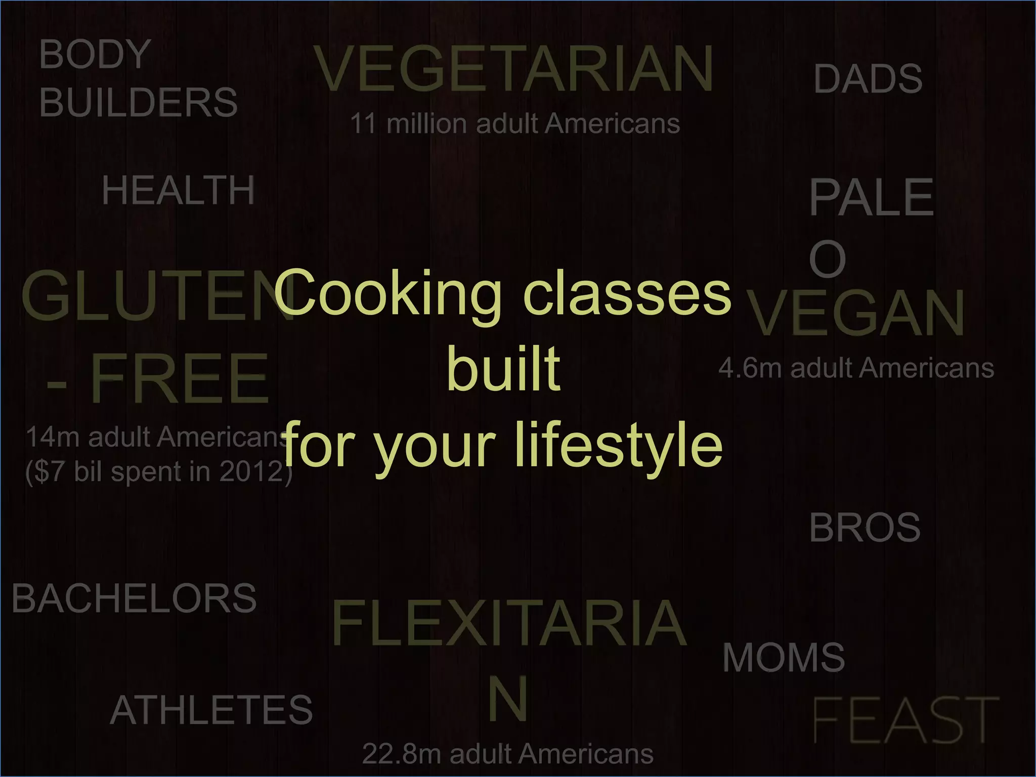 Feast Pitch Deck Ppt