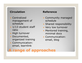 Circulation              Reference

   Centralized             Community managed
    management of            schedule
    schedule                Shared responsibility
   1/13 student staff      Very low turnover
    ratio                   Mentored training,
   High turnover            minimal docs
   Documented,             Communication:
    organized training       email, blog
   Communication:
    email, learnlink

A range of approaches
 