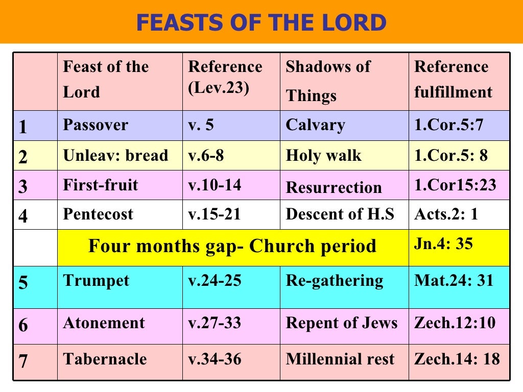 Feasts Of The Lord