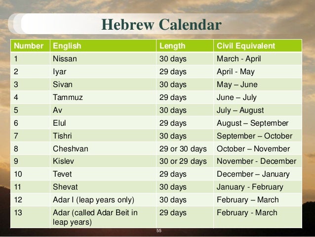 Feasts of the lord 2014